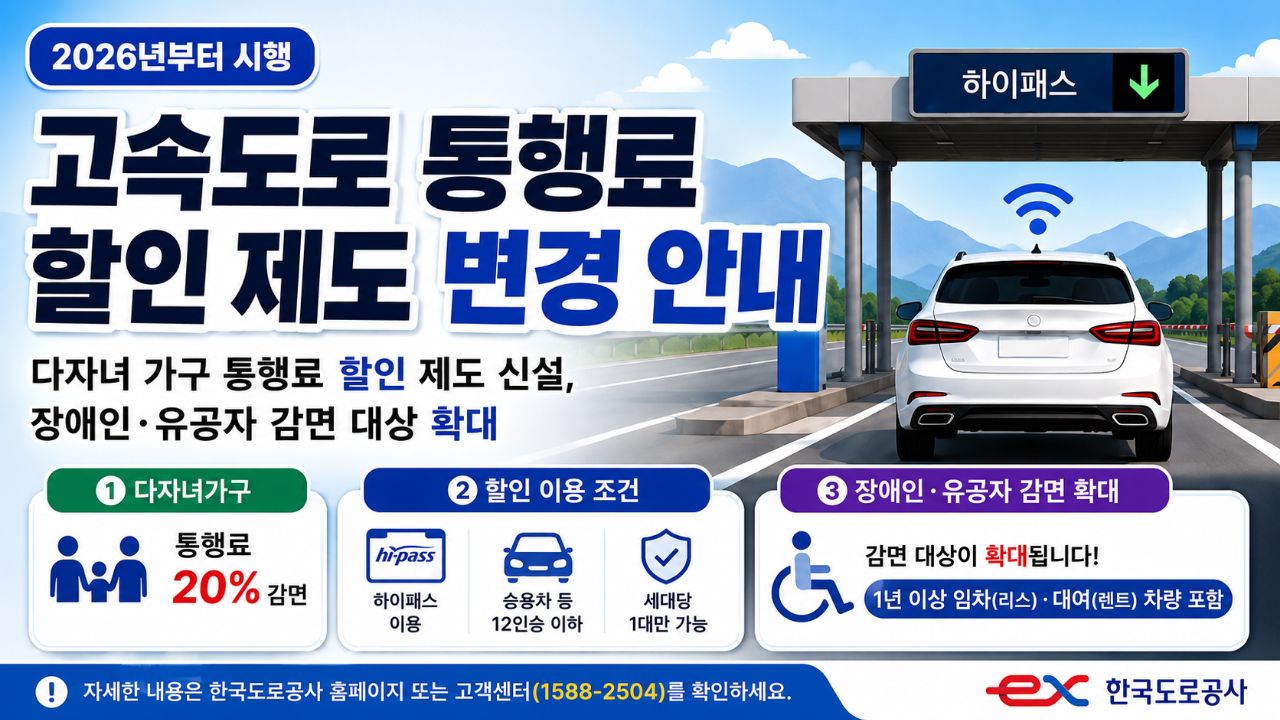 2026 고속도로 통행료 할인 변경 총정리: 전기차 30% 축소와 다자녀 20% 신설 조건